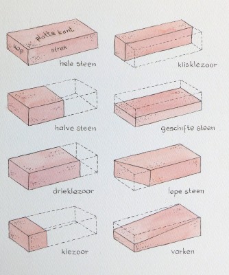 Bakstenen