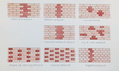 Steenverbanden